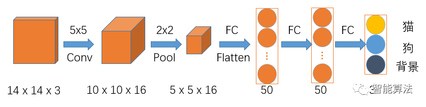 全卷积神经网络(FCN)