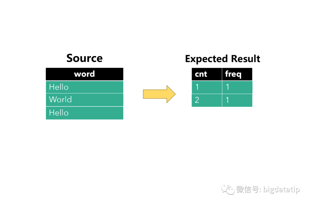 FlinkSQL演进过程，解析原理及一些优化策略 