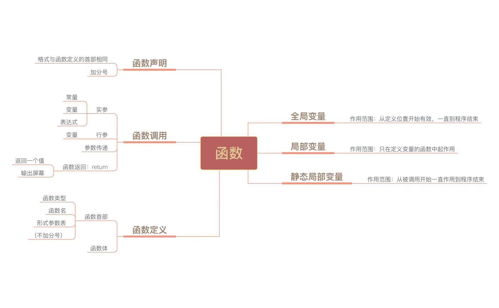 小数加减法计算题 Oschina 中文开源技术交流社区