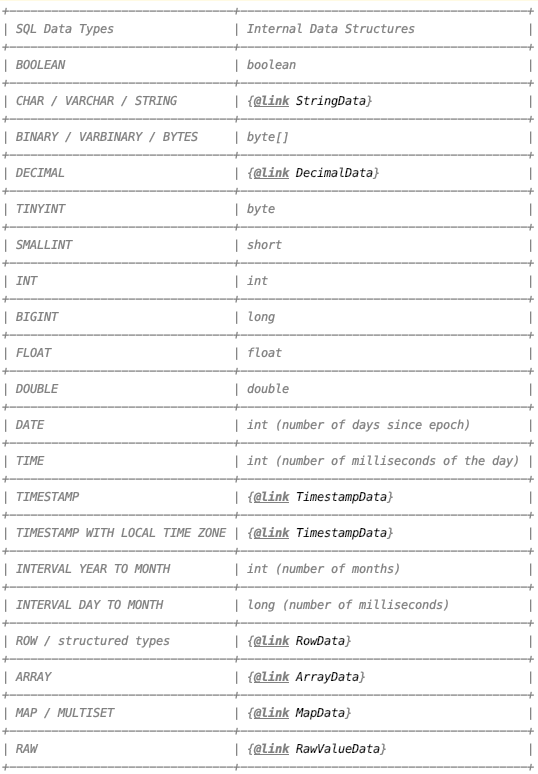 Flink 1.11 SQL 使用攻略 