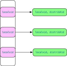CENTER_PostgreSQL_Community