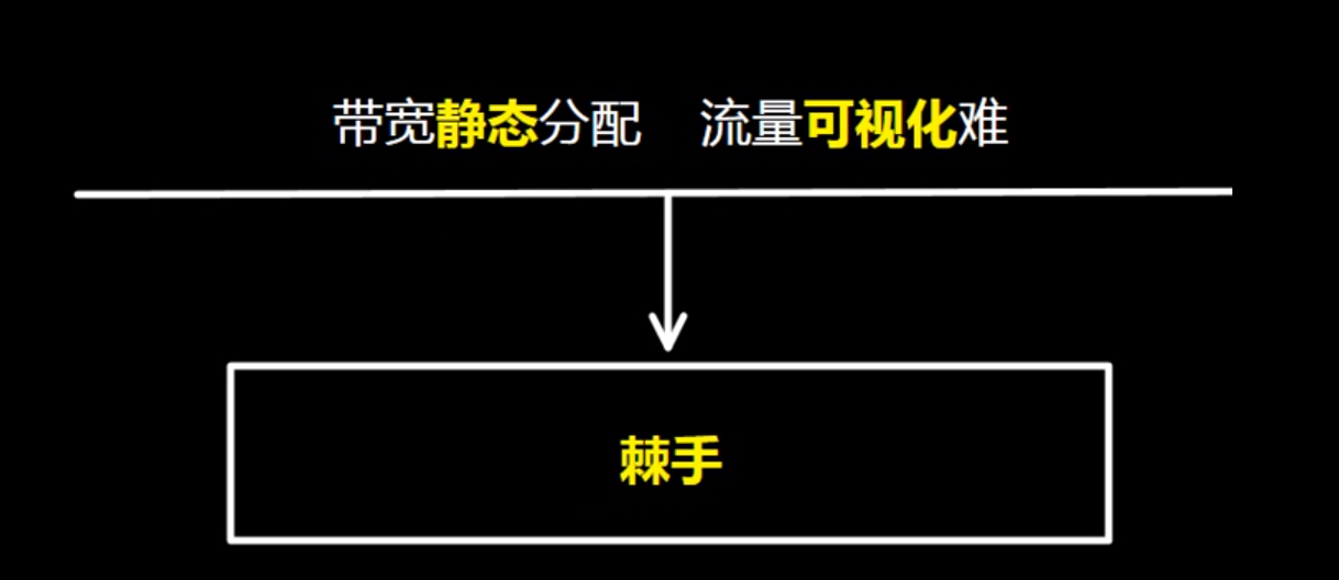 SDN前瞻 传统网络的缺陷 