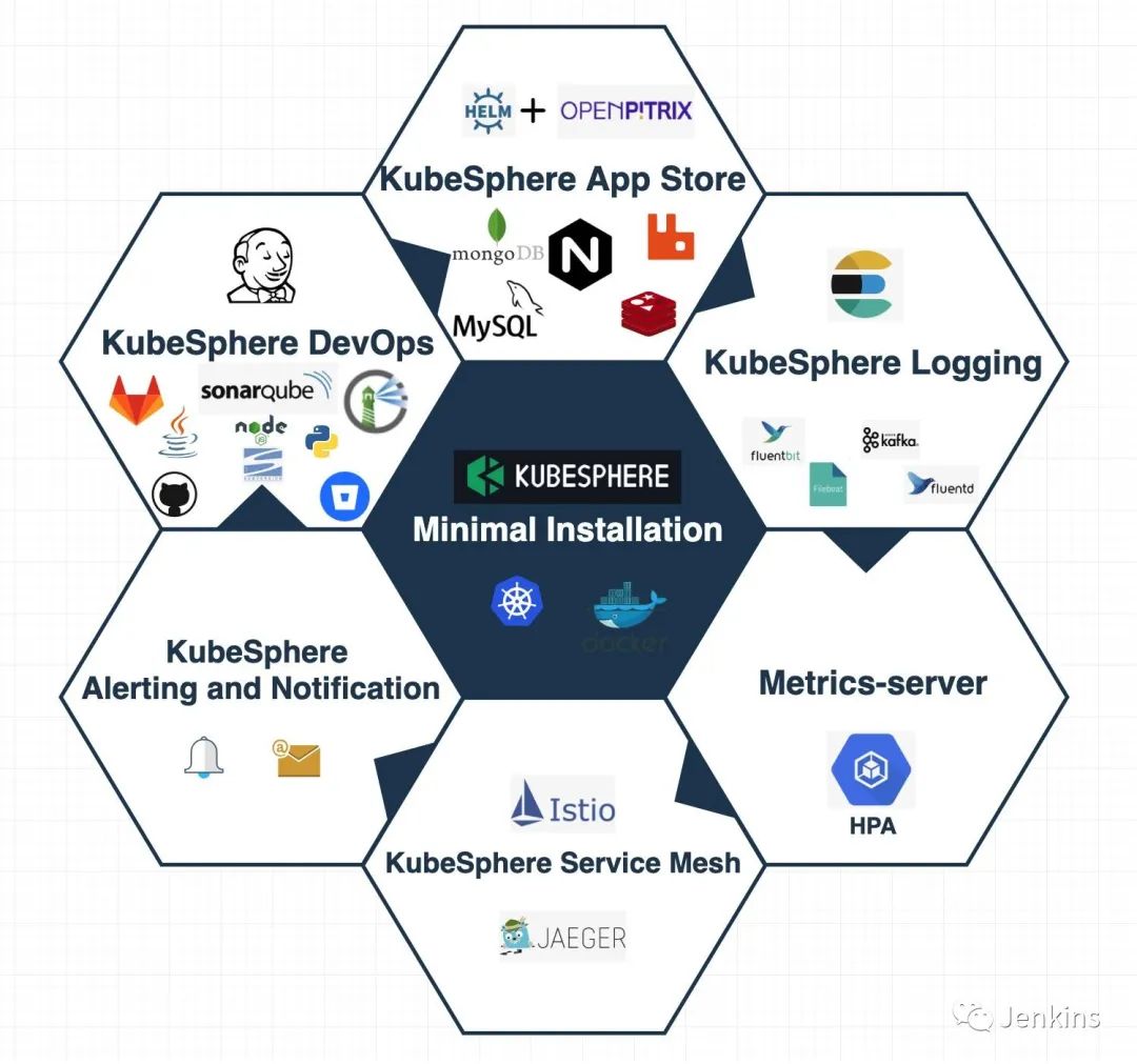 KubeSphere 使用外置 Jenkins 