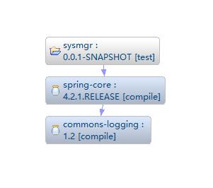 Spring Spring的各jar包依赖及作用详解 Osc T1bxxmjp的个人空间 Oschina