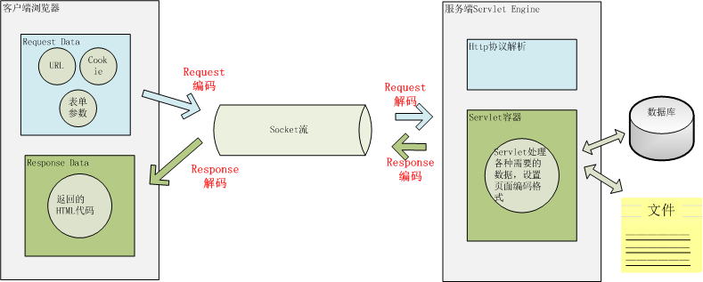 Java一个汉字占几个字节（详解与原理）(转载) 