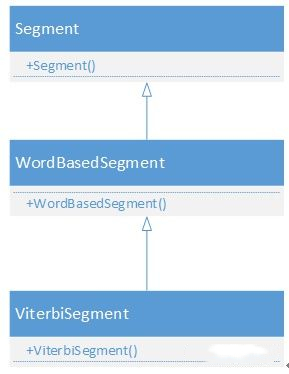 HanLP分词工具中的ViterbiSegment分词流程 