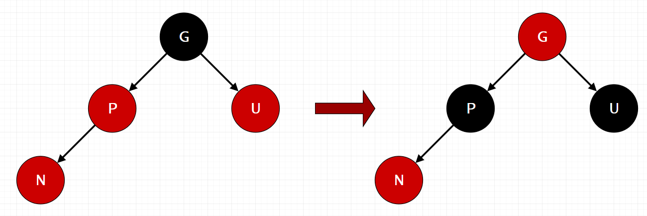 RBTree Insert Case - 1 RBTree Insert Case - 1