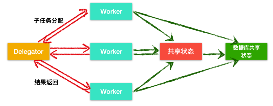 2w 字 + 40 张图带你参透并发编程！ 