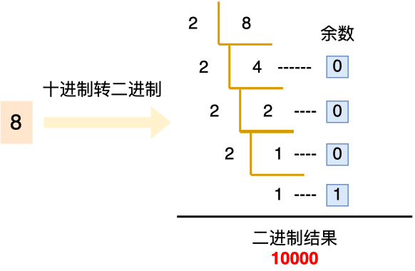 Js小数加减法 Oschina 中文开源技术交流社区