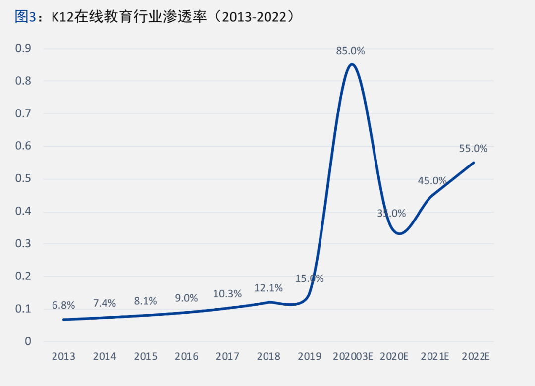 K12在线教育市场调研及用户消费行为报告 
