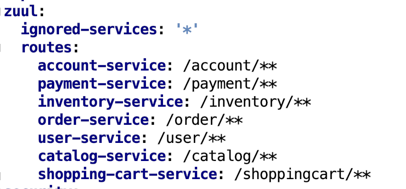 SpringCloud 阿里云架构图 SpringCloud 阿里云架构图
