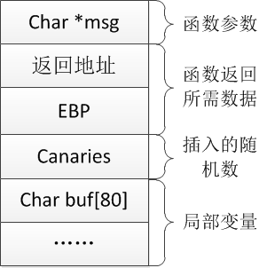 Linux_x86下NX与ASLR绕过技术（续） 