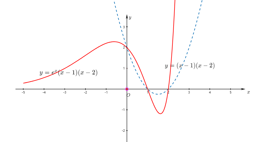 Ln的定义域 Oschina 中文开源技术交流社区
