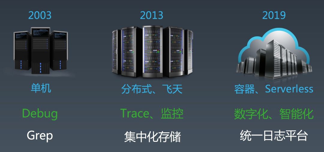 K8s日志系统建设的6个典型问题 