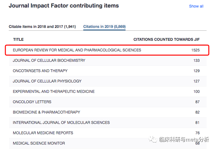 100多篇论文造假，均来自这本3分SCI，已非首次，慎重投稿！ 