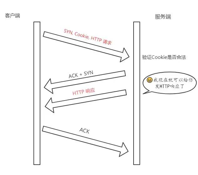 TCP 协议面试灵魂 12 问，问到你怀疑人生！ 