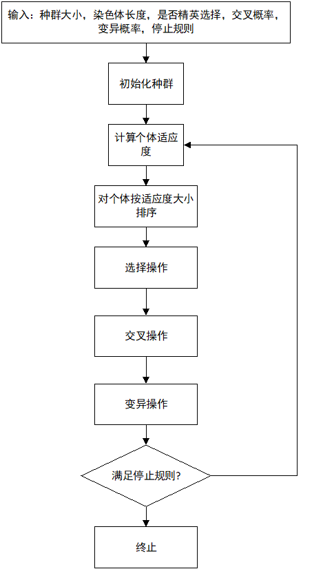算法详解卷i算法基础 Oschina 中文开源技术交流社区
