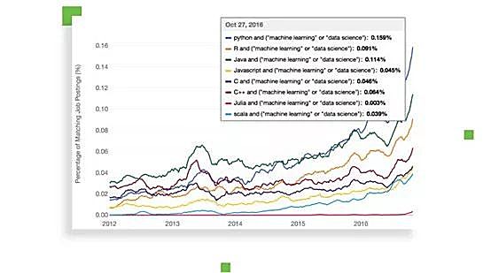 知识图谱,Python是机器学习的“最佳语言”的N大证据!