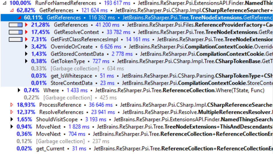 ReSharper Ultimate 2018.2 RTM 完全支持 C# 7.3