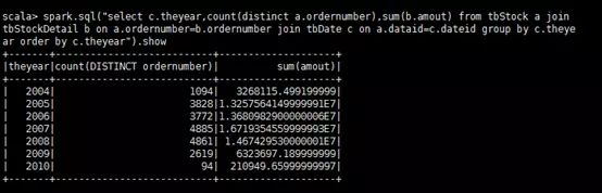 Spark SQL重点知识总结 