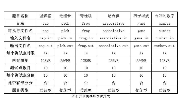 小学生成绩查询app Oschina 中文开源技术交流社区