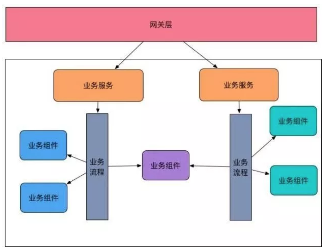 业务架构和系统架构_技术架构和系统架构