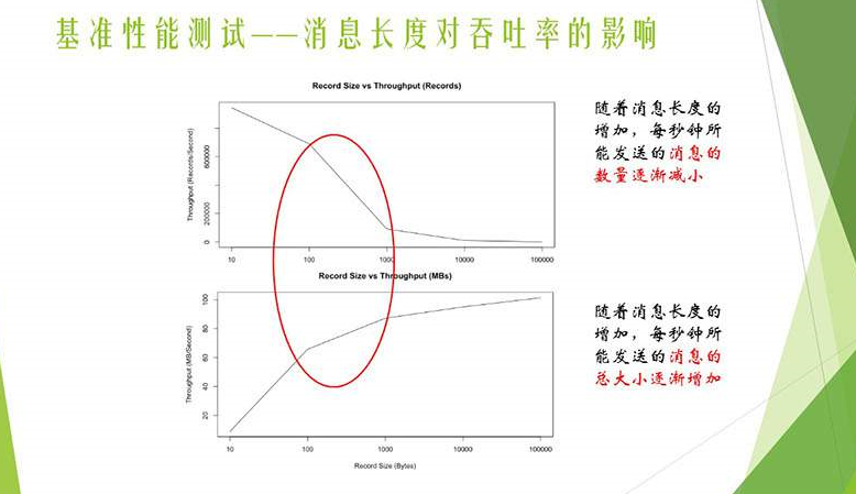 Kafka相关内容总结（概念和原理） 