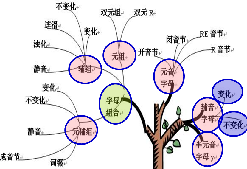 Chopsticks怎么读音发音 Oschina 中文开源技术交流社区