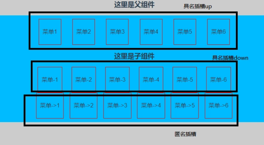 Vue插槽详解-CSDN博客