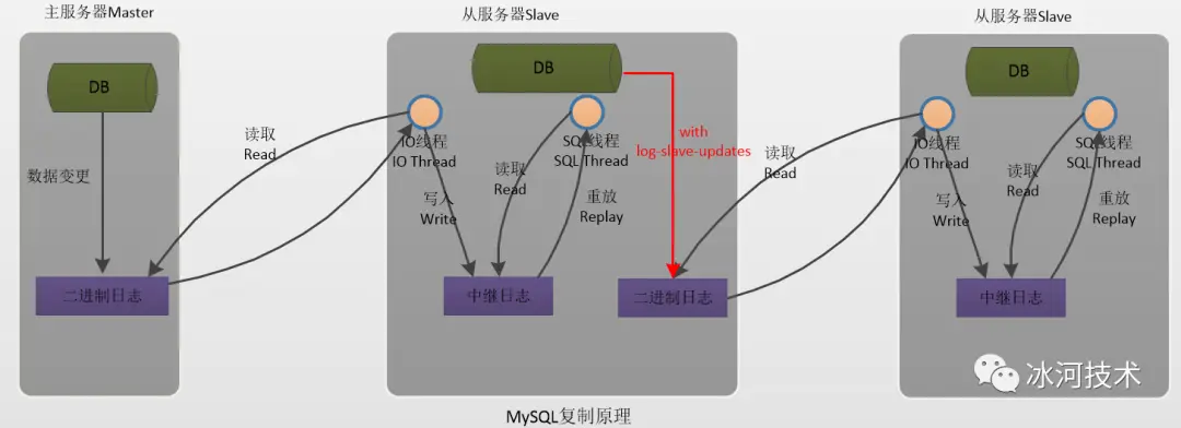 技术图片