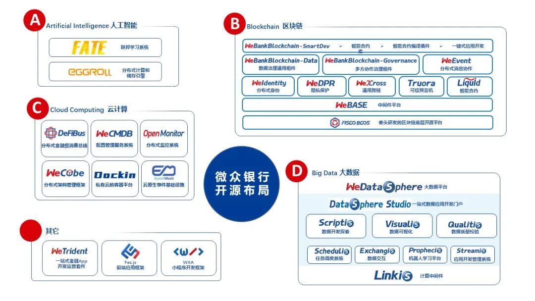 欢迎微众银行成为开源社年度白金伙伴