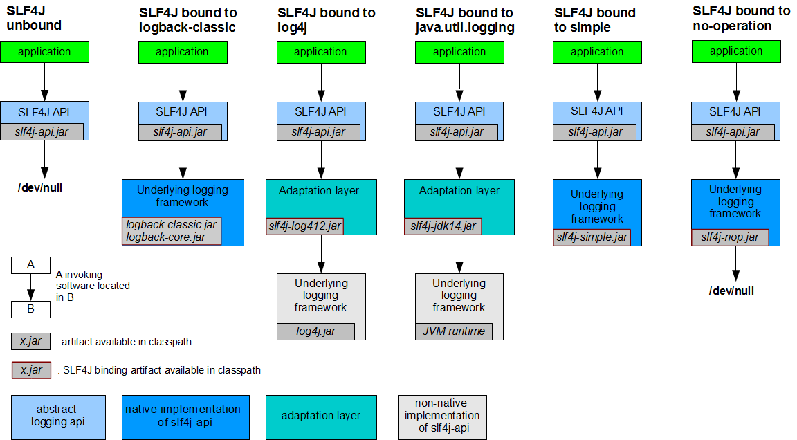 JAVAEE——SpringBoot日志篇：日志框架SLF4j、日志配置、日志使用、切换日志框架 