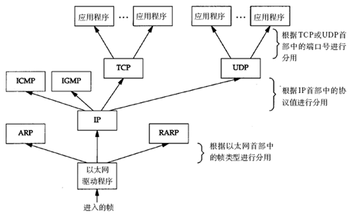 Linux C编程之十六 网络编程基础