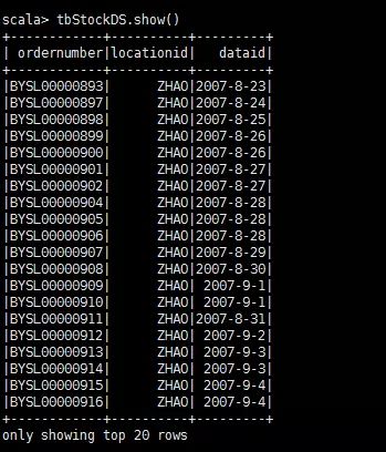 Spark SQL重点知识总结 