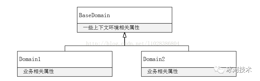 Dubbo服务治理篇——Dubbo Filter实战 