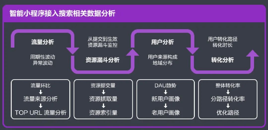 28张高清数据分析全知识地图，强烈建议收藏 