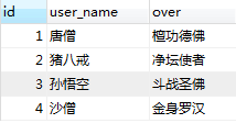 mysql学习之join从句 