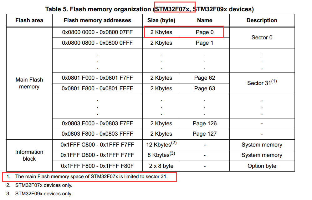 STM32 实现内部Flash的读写（HAL库版） 
