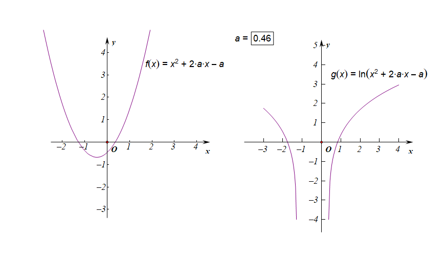 Ln的定义域 Oschina 中文开源技术交流社区