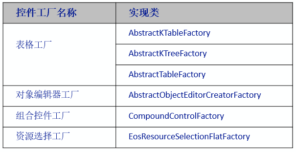 Eclipse插件开发之简单控件封装——那些年冗长的裹脚布 