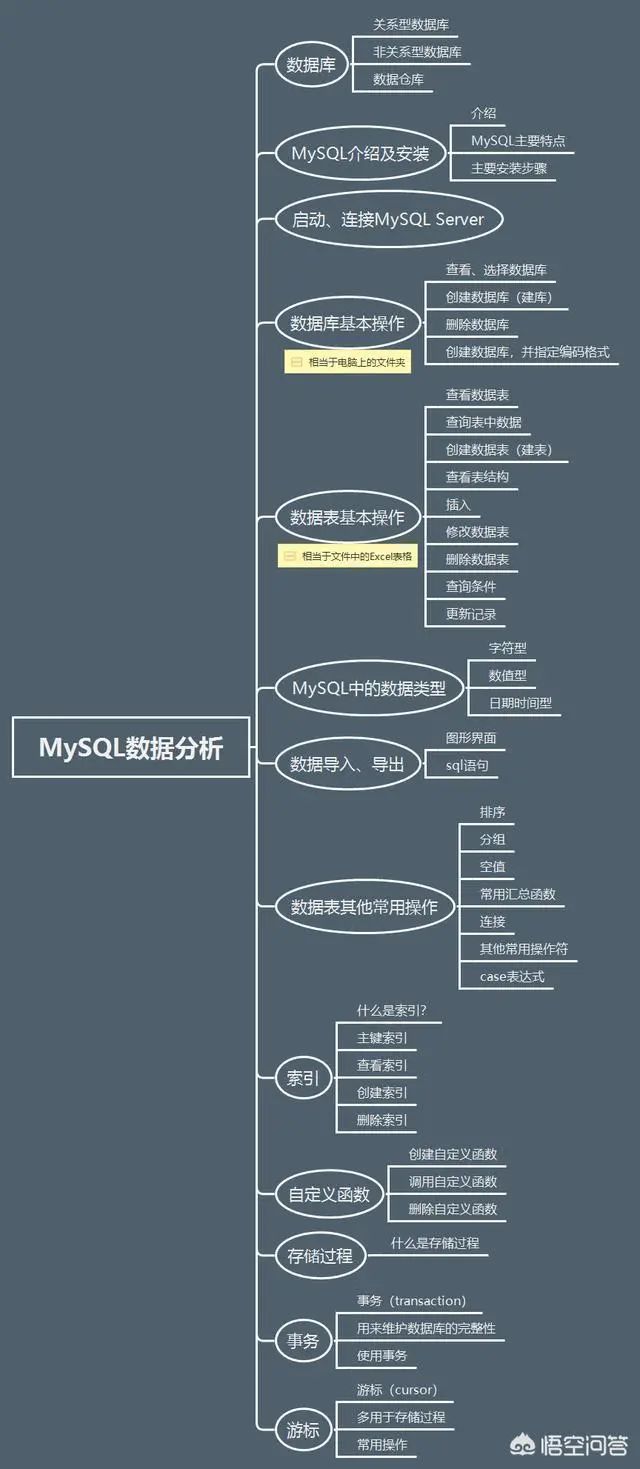 28张高清数据分析全知识地图，强烈建议收藏 