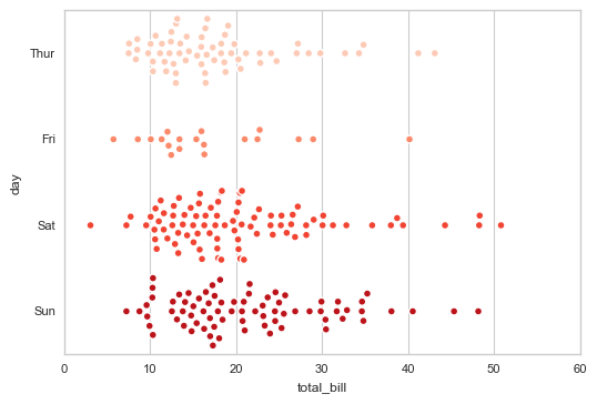 Python图表数据可视化Seaborn：2. 分类数据可视化