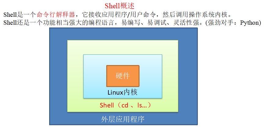 Linux Shell Le Oschina 中文开源技术交流社区