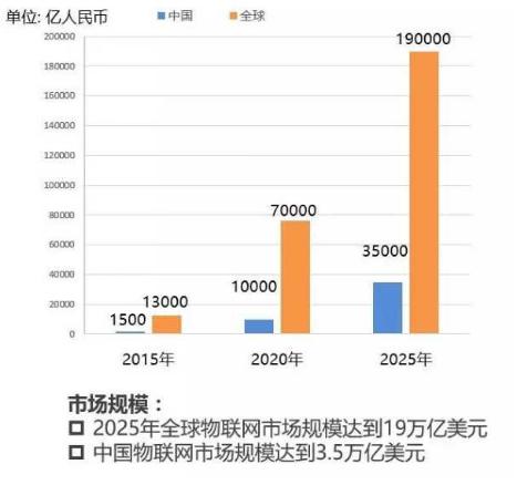 NB-IoT不一定最完美 但足以成为决定ofo与摩拜物联网胜负的关键