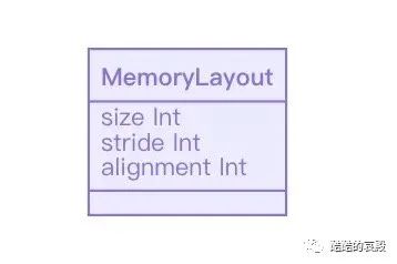 Swift 的 MemoryLayout 是如何工作的 