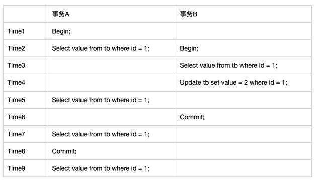 跟面试官侃半小时MySQL事务隔离性,从基本概念深入到实现