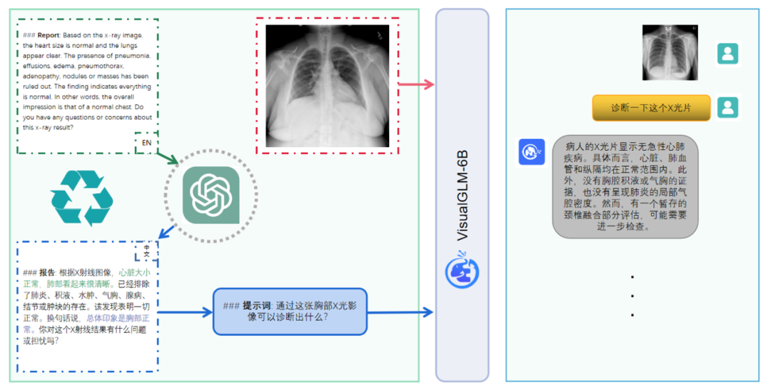 线上活动推荐（今晚）｜VisualGLM & XrayGLM：从「模型结构」到「微调实践」 - OSCHINA - 中文开源技术交流社区