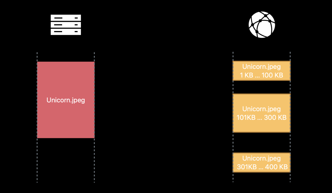 Foundation 框架的新亮点 