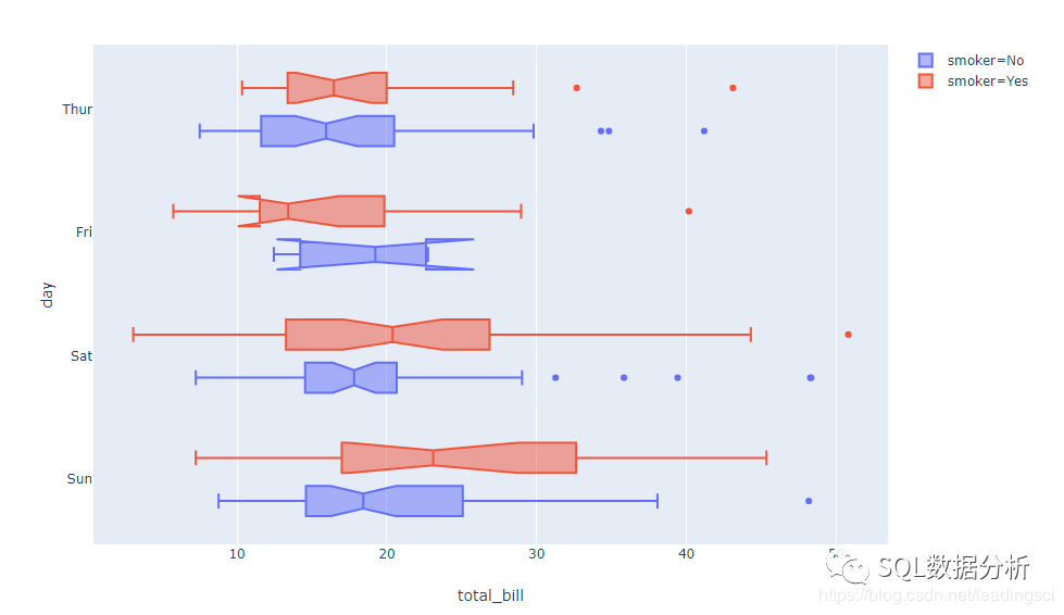 Python 可视化神器：Plotly Express 入门之路 