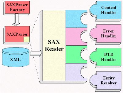 Java开发人员必知必会的20种常用类库和API 